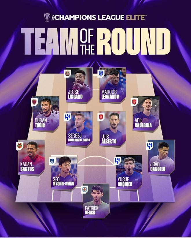 99足坛体育-亚冠精英联赛第五轮最佳阵容揭晓：林加德、坎塞洛等球星入选