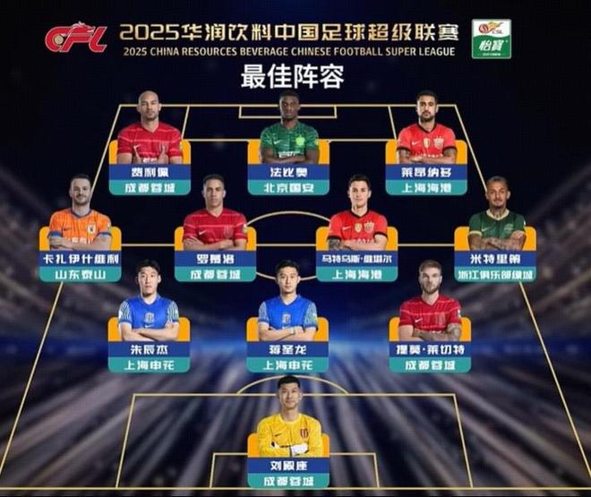 2025赛季中国足球职业联赛颁