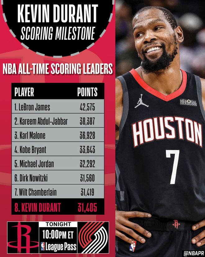 杜兰特距离超越张伯伦仅差15分 NBA历